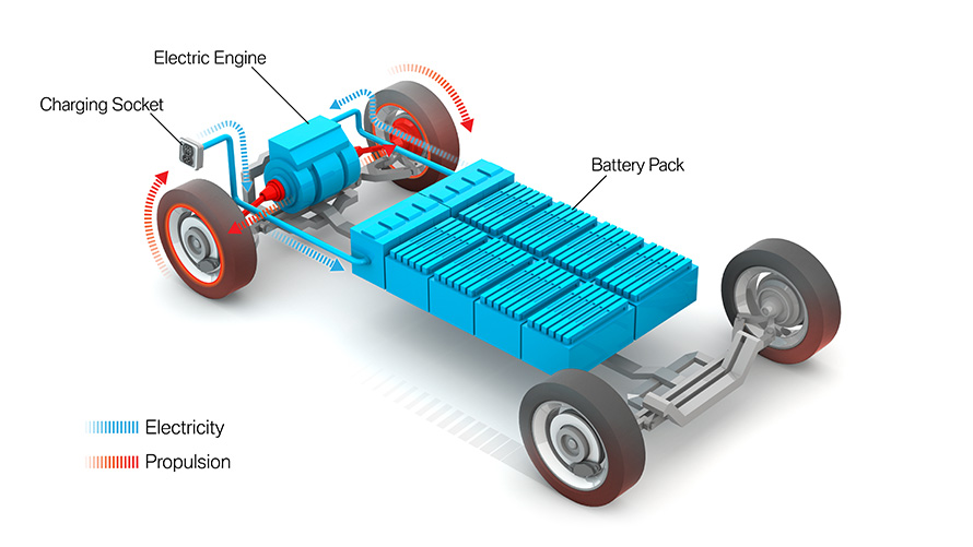 BMW Electric Cars Latest Info & Overview