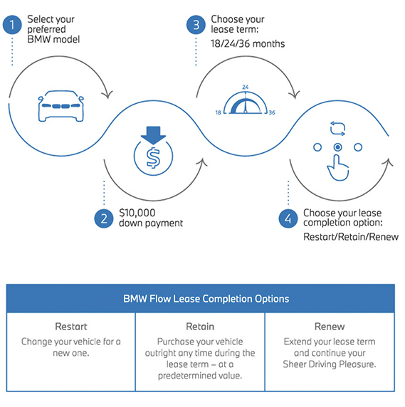 How it works How it works